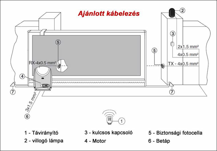DITEC CROSS 5-7-8 kapunyitó kábelezés
