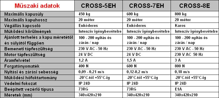 DITEC CROSS 5-7-8 műszaki adatok