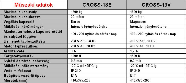 DITEC CROSS-18E és -19V ipari kapunyitó műszaki adatok